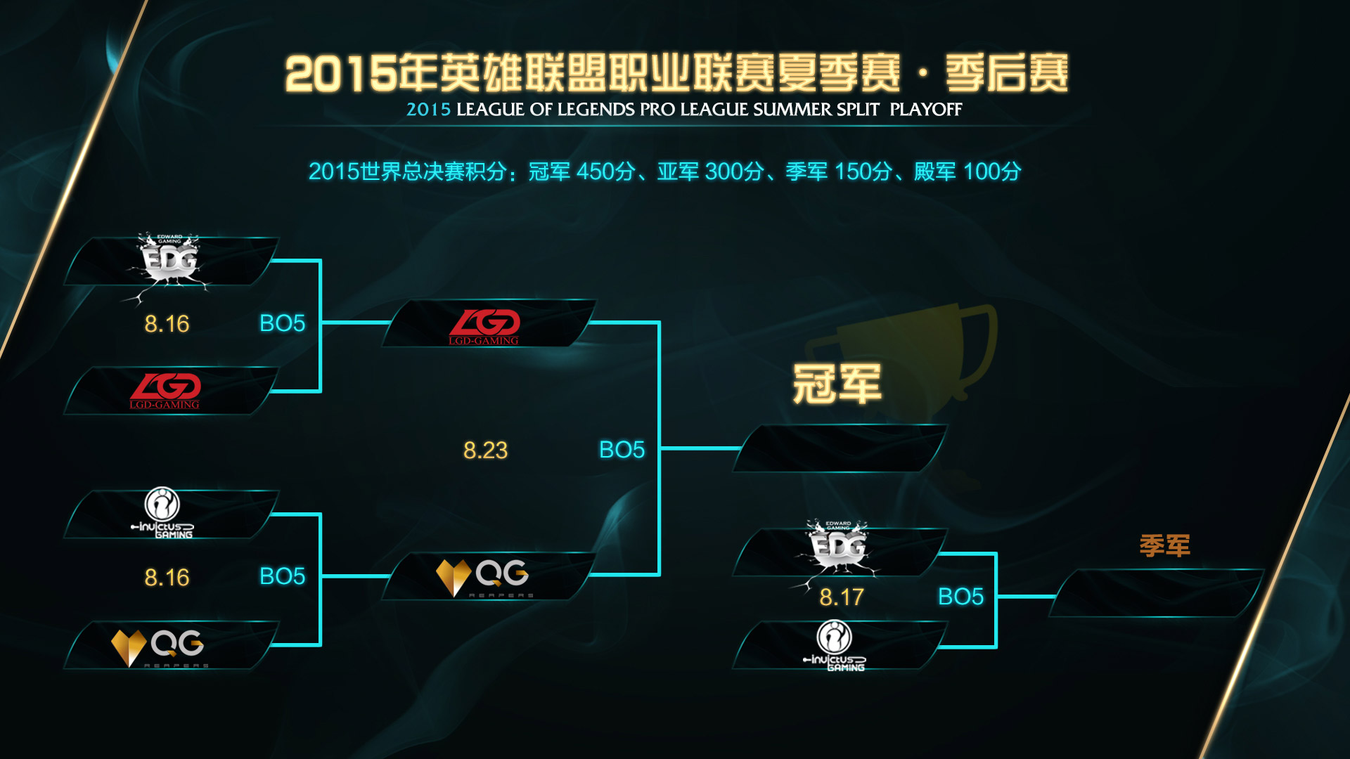 JKL锁定MVP，TheShy稳居一阵！常规赛最佳阵容评选揭晓